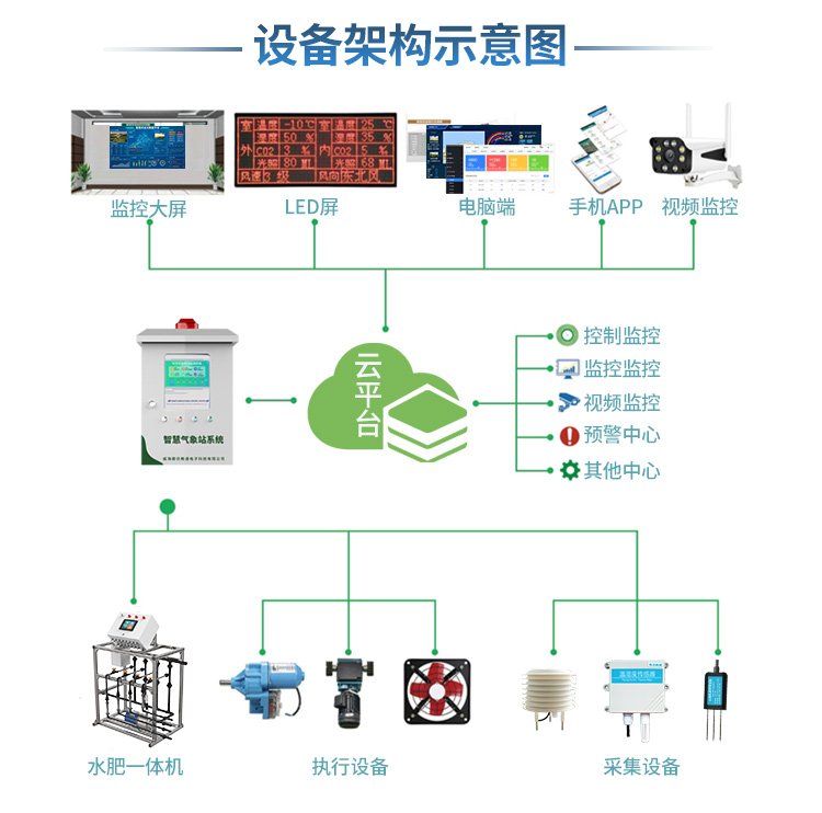 智能控制系统